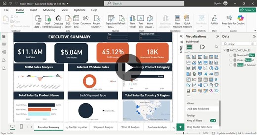Teradata Data Warehouse Power BI Solution for Cycling Retail | Abdul Wahab posted on the topic | LinkedIn