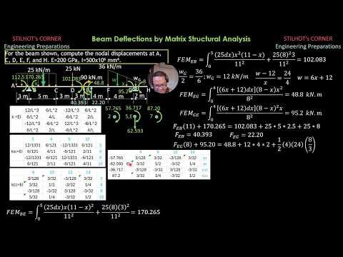 BEAM DEFLECTIONS by MATRIX APPROACH