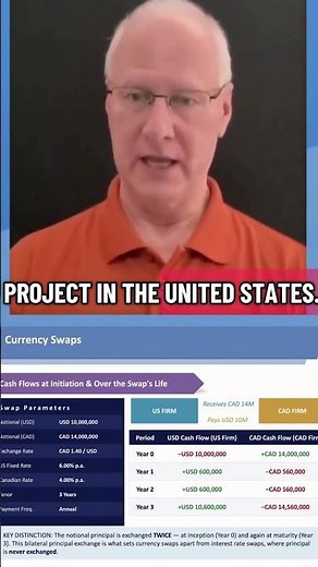 Currency Swaps Explained Simply | CFA Level I