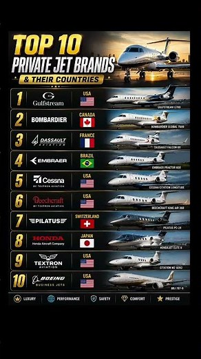 ✈️ Top 10 Private Jet Brands & Their Countries 🌍🔥 | Luxury Jets# #elitejets #privatejet #vipjets