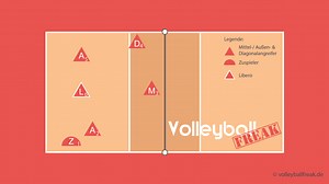 Volleyball Läufersystem mit 1 Steller