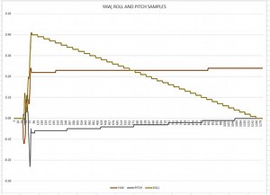 Arduino/Genuino 101 CurieIMU Orientation Visualiser: Yaw Does Not Return to Zero