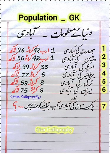 2.1M views · 4.7K reactions | Population of Different Countries| Population of USA China Iran Turkey UK Pakistan| General Knowledge about world population| GK about Population of Different Countries| #gkpopulation #gk #generalknowledge #population #worldpopulation #shortreels2024 #viralreelsfbpage #followerseveryone #alreelsfbpage #viralreelsfb #reelstrending #trendingreels #IslamicGeneralKnowledge #Info #education #handwriting #urduhindi | Star Calligraphy | Facebook
