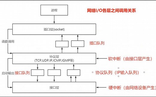 剖析Linux内核网络协议栈详解