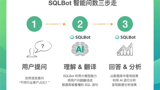 SQL智能问数三步走