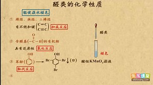 15.3.6 醛类的化学性质