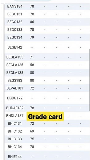 Ignou Grade card ❣️❣️💞 ll 1 subject mai fail😭😭😭😭😭 ll #shorts #ignou