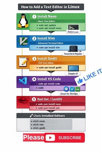 How to Install a Text Editor in Linux 🐧 | Nano, Vim & VS Code