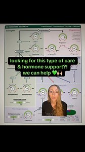 1.3K views · 14 reactions | Curious about what birth control does to your hormones? check this out #birthcontrol #hormonesupport #hormoneimbalance #pcos #endometriosis | The Wellness Way - Eau Claire | Facebook