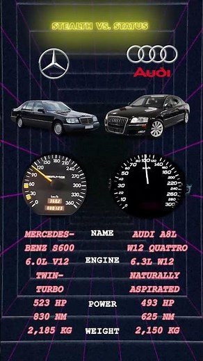 Mercedes S600 vs Audi A8L W12: Stealth vs Status!