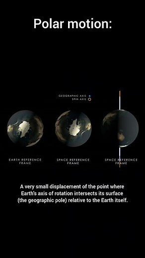 Types of Earth's movements you didn't know about #EarthMotion #Astronomy