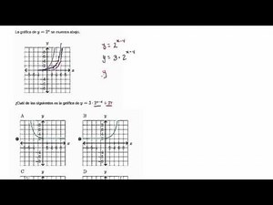 Transforming Exponential Graphs | Algebra II | Khan Academy