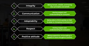 Key Points Text List