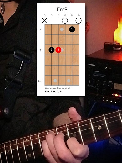 Discover Em9 Chord in Open G Tuning for Guitar
