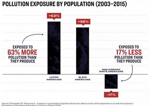 5 Black heroes of the environmental movement