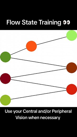 Improve Your Focus with Flow State Training