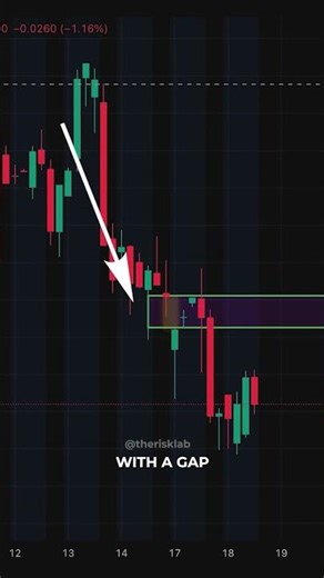 Simple Steps To Spot Winning Trades Every Time