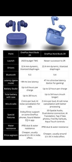 OnePlus Nord Buds 2R vs 3R, Stop Buying the Wrong One! Nord Buds 2R vs 3R Honest Review
