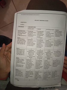 LIFE ORIENTATION MARKING GUIDE GRADE 7PROJECT MARKING GUIDE... | Filo