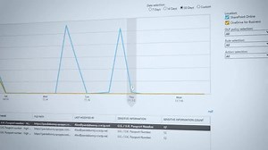 193K views · 77 reactions | Office 365 thinks beyond its own...