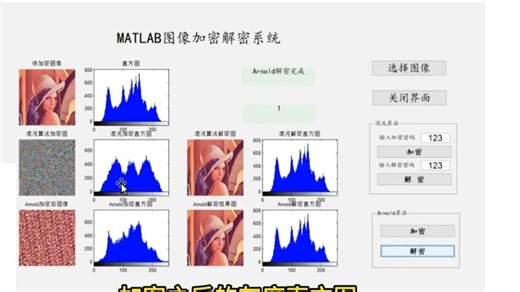 MATLAB图像加解密研究系统，集成多种算法并包含创新性改进