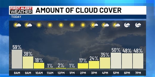 Quick taste of spring today