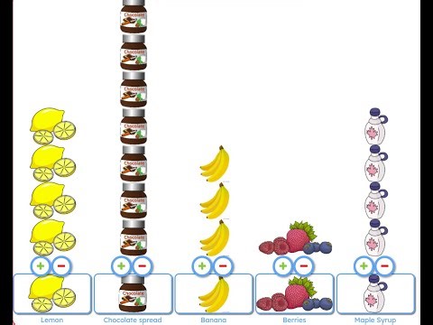 Just2easy Live Lesson - Pancake Day “favourite toppings” pictogram