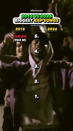 2016 VS 2026 BEST Rap Song?