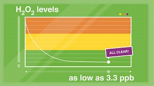 Picarro PI2114 Gas Concentration Analyzer