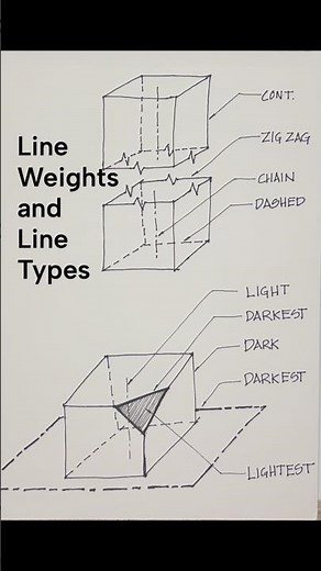 Line-Weights and Line-Types in Architectural drawing #architecture #design #interiordesign #drawing