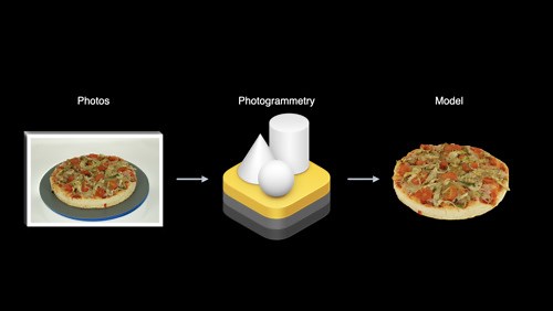 Create 3D models with Object Capture - WWDC21 - Videos - Apple Developer
