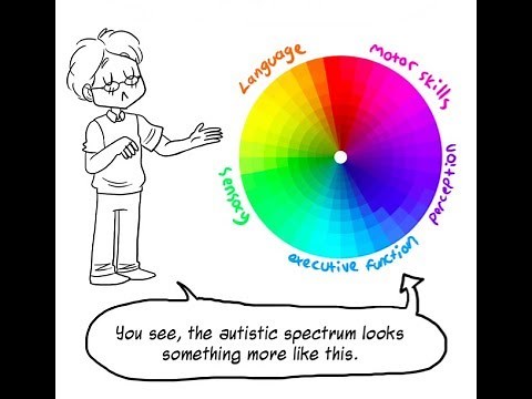 Understand the Spectrum