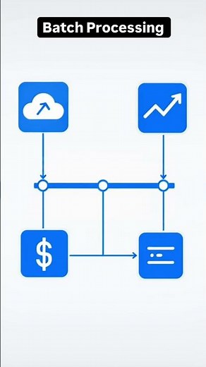 Batch Processing - Why Real Systems Rely on Batch Processing