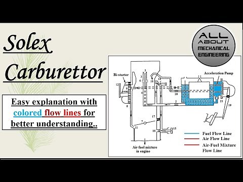 Solex Carburettor - Easy Explanation #carburettor #carburetor #heatengine