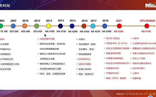 GTS NX2022版产品新功能说明