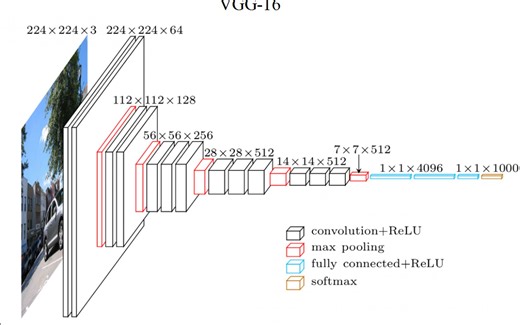 【精读AI论文】VGG深度学习图像分类算法
