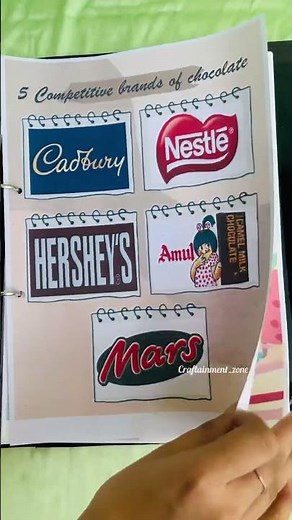 Entrepreneurship project |market survey on chocolate | class 12 project file | CBSE projects 2022-23