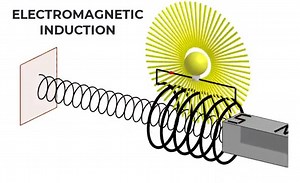 20 reactions · 13 shares | ELECTROMAGNETIC INDUCTION PHYSICS INN ACADEMIA SEEKHO PHYSICS WITH ABDULLAH #jobseekers #onlinephysicsclasses #mathematics #physicseducation #physicsfun #physics #physicsclass #physicslab #physicsfacts #physicsmemes #physicslovers #physicsteacher #physicsjokes #majaved #physicsinn #seekhophysicswithabdullah #seekhophysics | Physics INN | Facebook