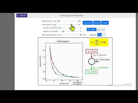 Carnot Cycle for an Ideal Gas (Interactive Simulation)