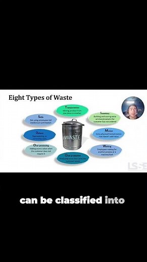 Eight Types of Waste in Your Process. (Some may surprise you)