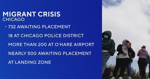 Hundreds of migrants awaiting placement in Chicago