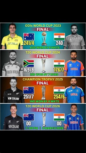 T20 World Cup 2026 Final 🔥 India vs New Zealand | Previous Finals Results & History