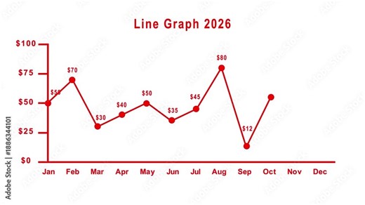 2026 financial growth line graph animation. Monthly sales statistics and economic data visualization animation.