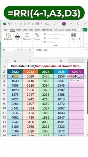 CAGR calculation in Excel 📟#reels #excel #shorts #excel #exceltricks #exceltutorial #exceltips
