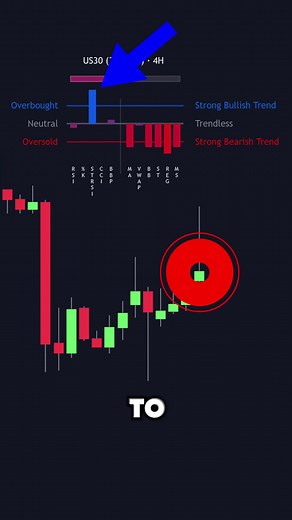 Mastering Trade Timing with Market Sentiment Indicators
