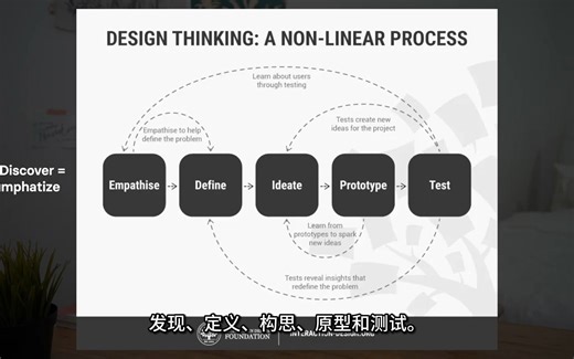 【UI/UX】【设计分享】用户体验设计路径详解-逐步概述