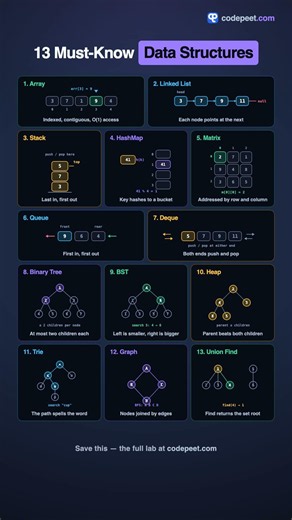 13 Must-Know Data Structures