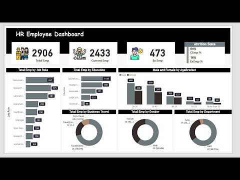 Ultimate HR Dashboard in Power BI | Step by Step Tutorial for Beginners (2026)