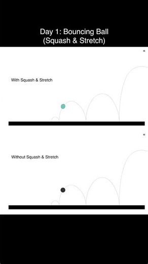 Day1_Bouncing BallDay 1: The Secret of Squash & Stretch! 🎾 #Shorts #2DAnimation