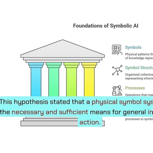 How Early AI Really Worked | From Symbols to Intelligence